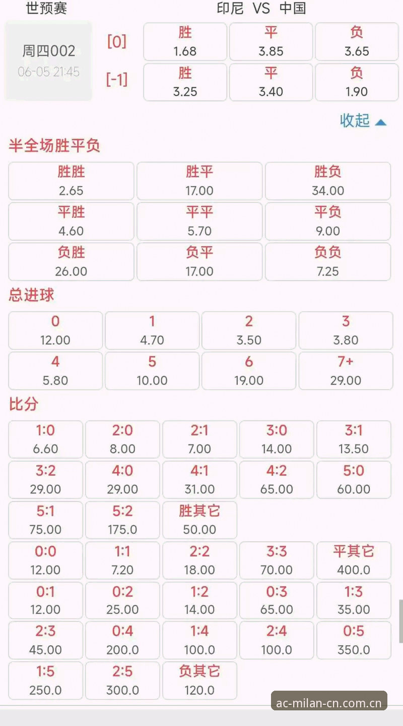掌握最新米兰官网EVFV足球赔率数据的实用技巧：从注册到实战的全流程指南