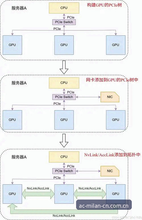 苹果版 vs 安卓版：米兰官网登录教程的底层逻辑差异